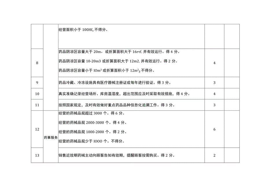 渝安药事服务店建设标准.docx_第3页