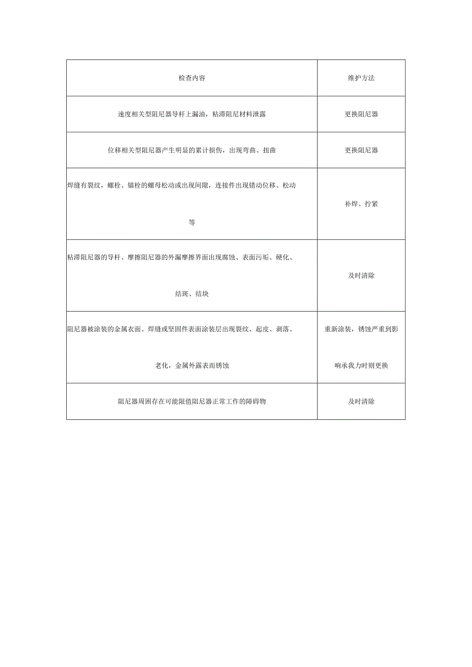 建筑消能减震装置消能减震装置施工及维护要求.docx_第2页