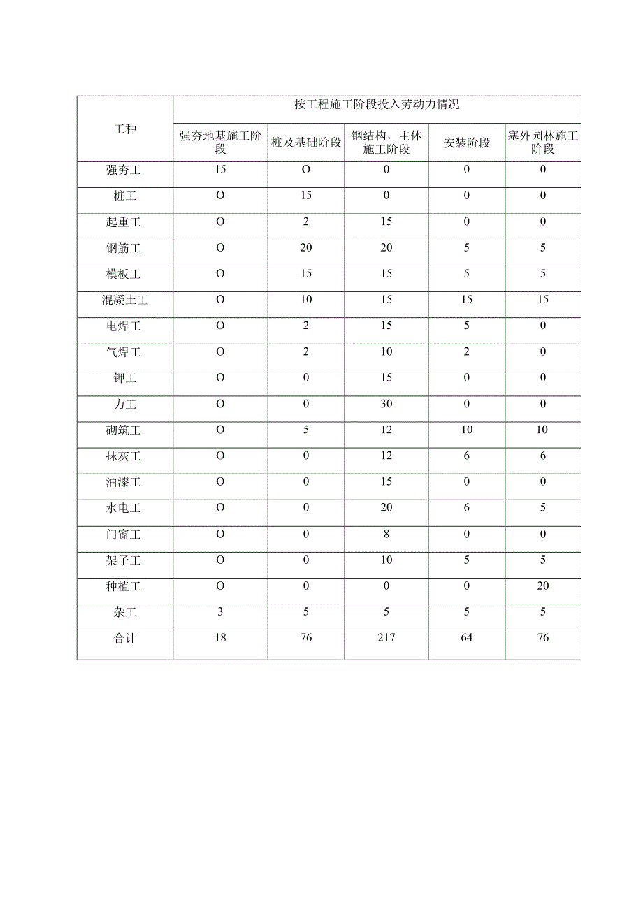 拟投入本工程的主要施工设备表.docx_第2页