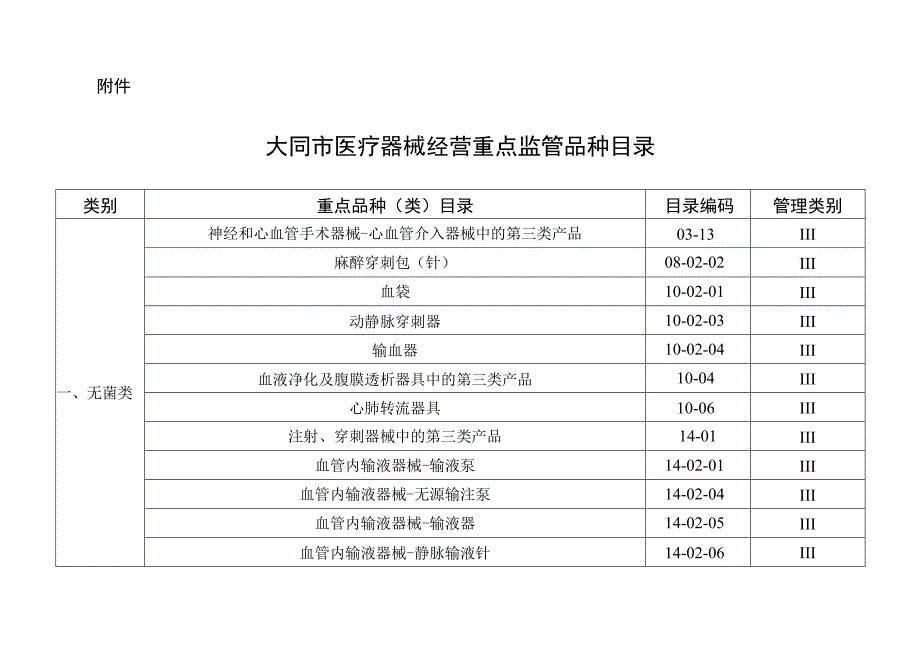 大同市医疗器械经营重点监管品种目录.docx_第1页