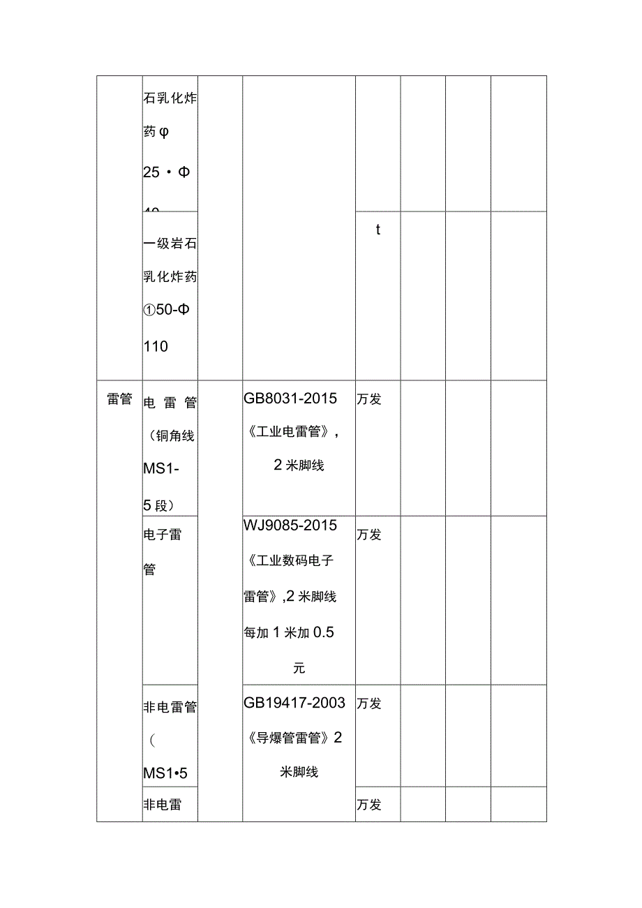 民用爆破器材现场使用供应合同书.docx_第2页