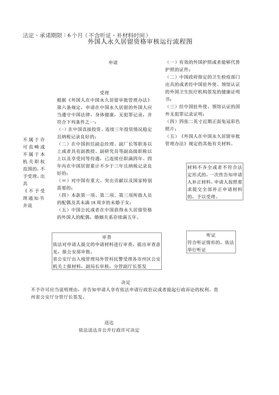 外国人永久居留资格初审流程图.docx_第1页