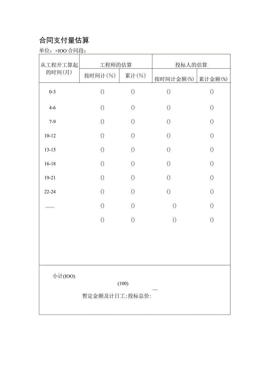 合同支付量估算工程文档范本.docx_第1页