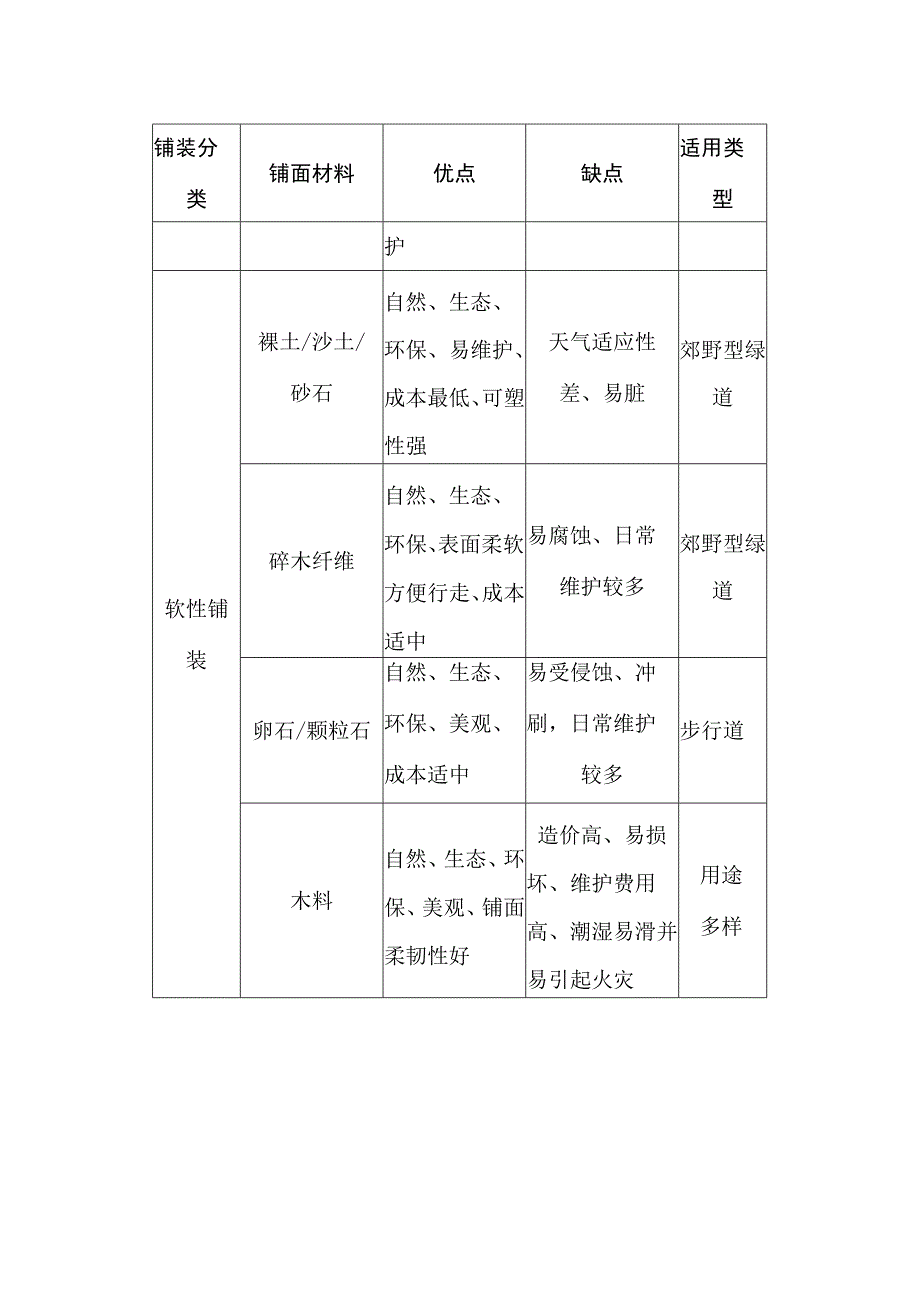 常见的软性铺装和硬性铺装面材以及优缺点.docx_第2页