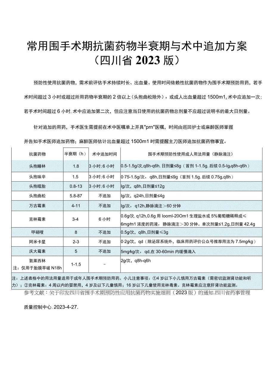 常用围手术期抗菌药物半衰期与术中追加方案四川省2023版.docx_第1页