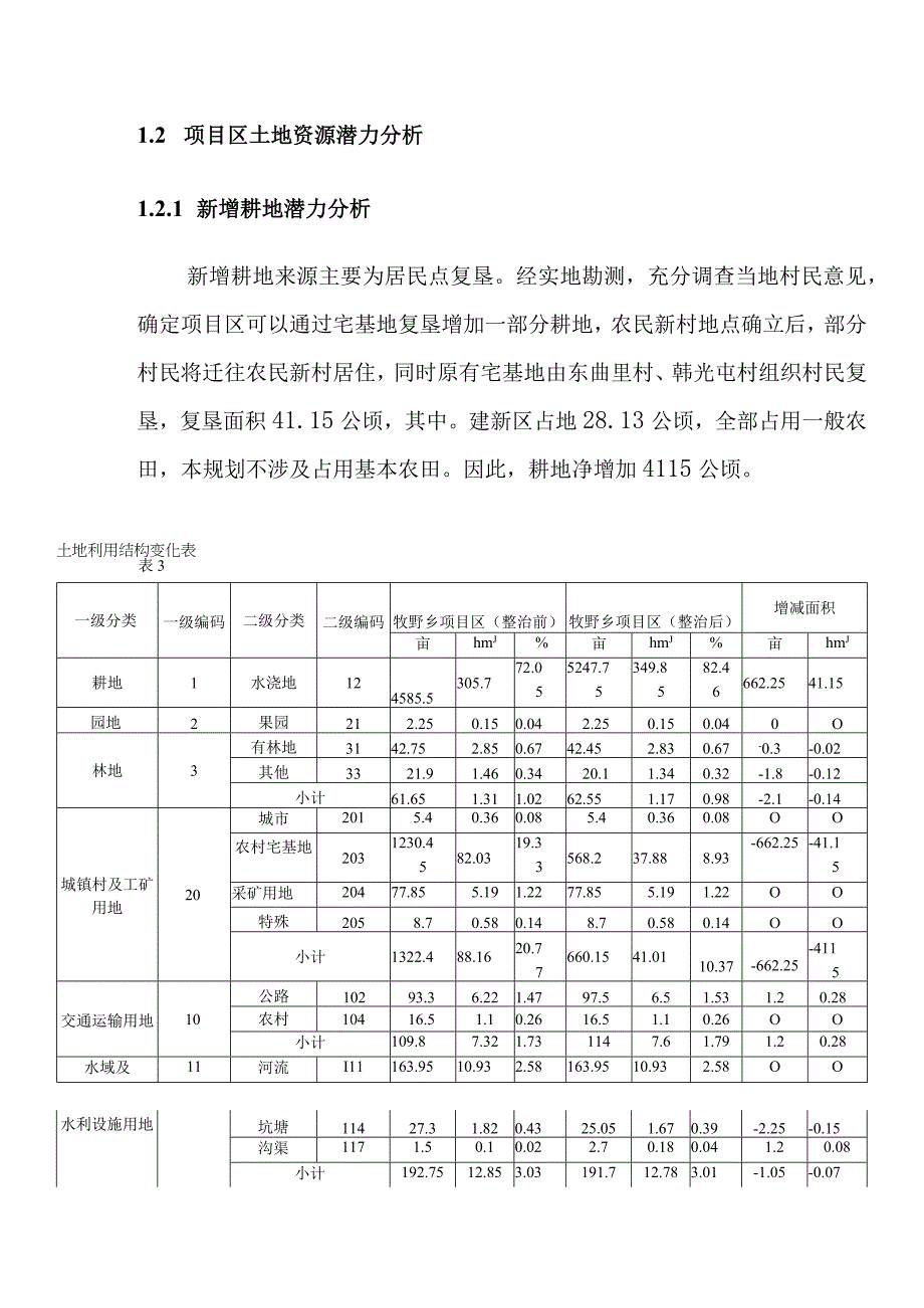 农村土地综合整治试点项目项目分析.docx_第2页