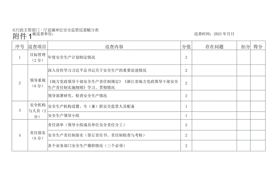 水行政主管部门厅属单位建设工程运行工程安全巡查赋分表.docx_第1页