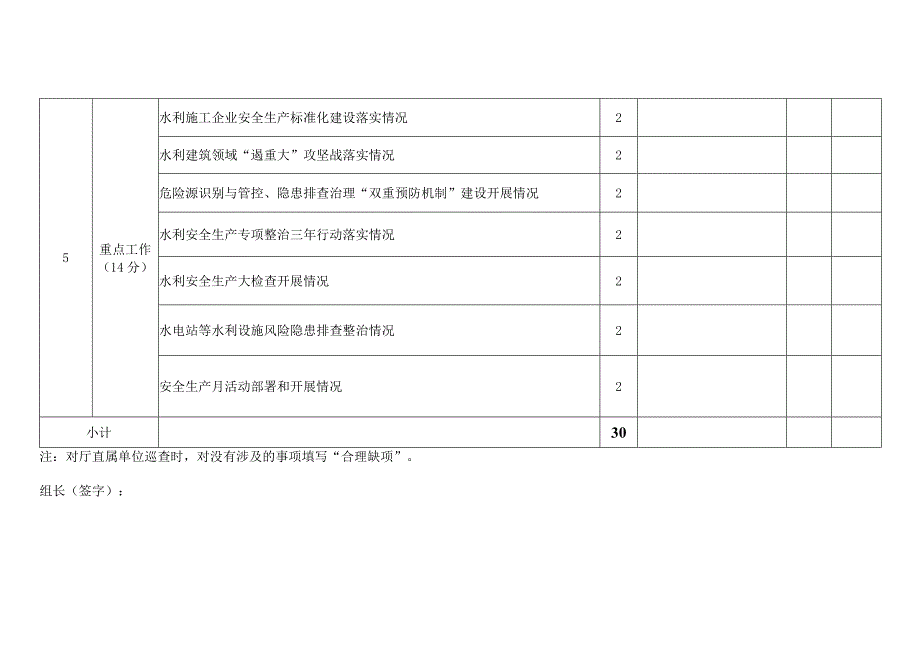 水行政主管部门厅属单位建设工程运行工程安全巡查赋分表.docx_第2页