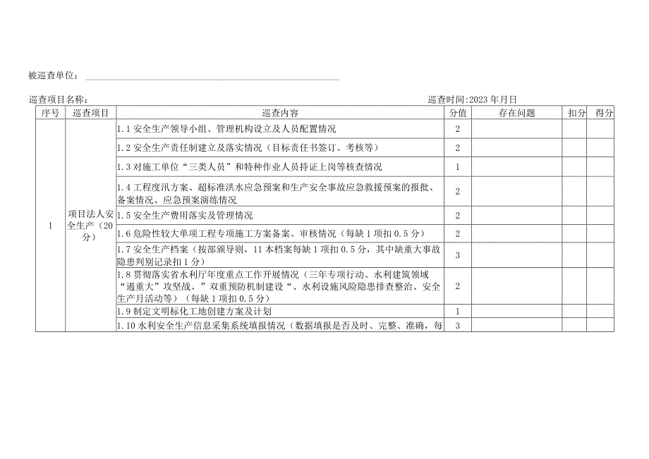 水行政主管部门厅属单位建设工程运行工程安全巡查赋分表.docx_第3页