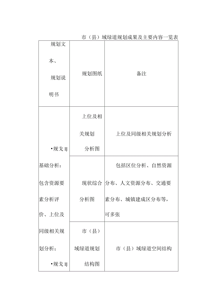 市县域绿道规划成果及主要内容一览表.docx_第1页