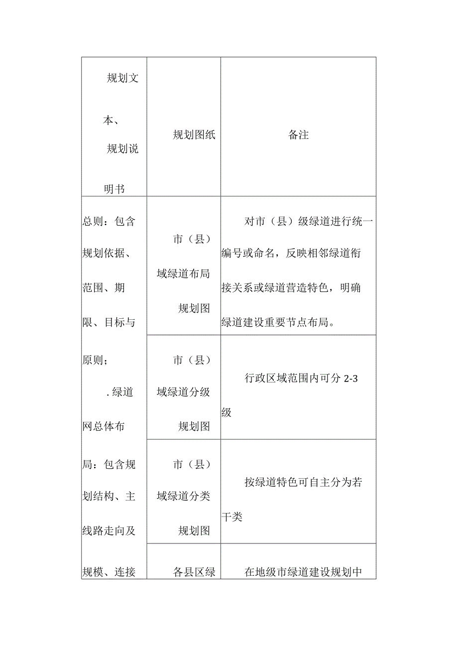 市县域绿道规划成果及主要内容一览表.docx_第2页