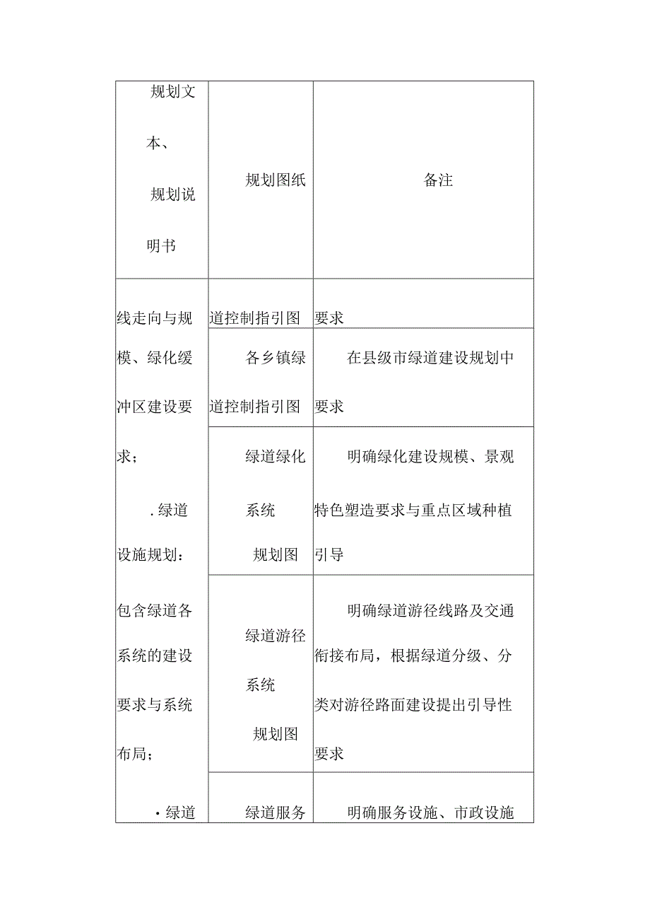 市县域绿道规划成果及主要内容一览表.docx_第3页