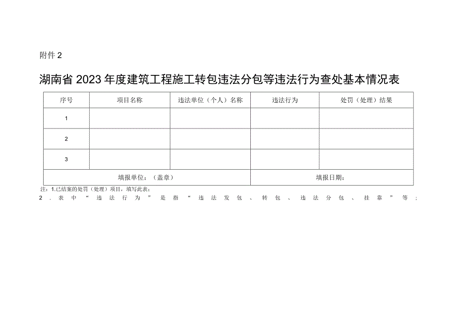 湖南省建筑工程施工转包违法分包等违法行为查处基本情况表.docx_第1页