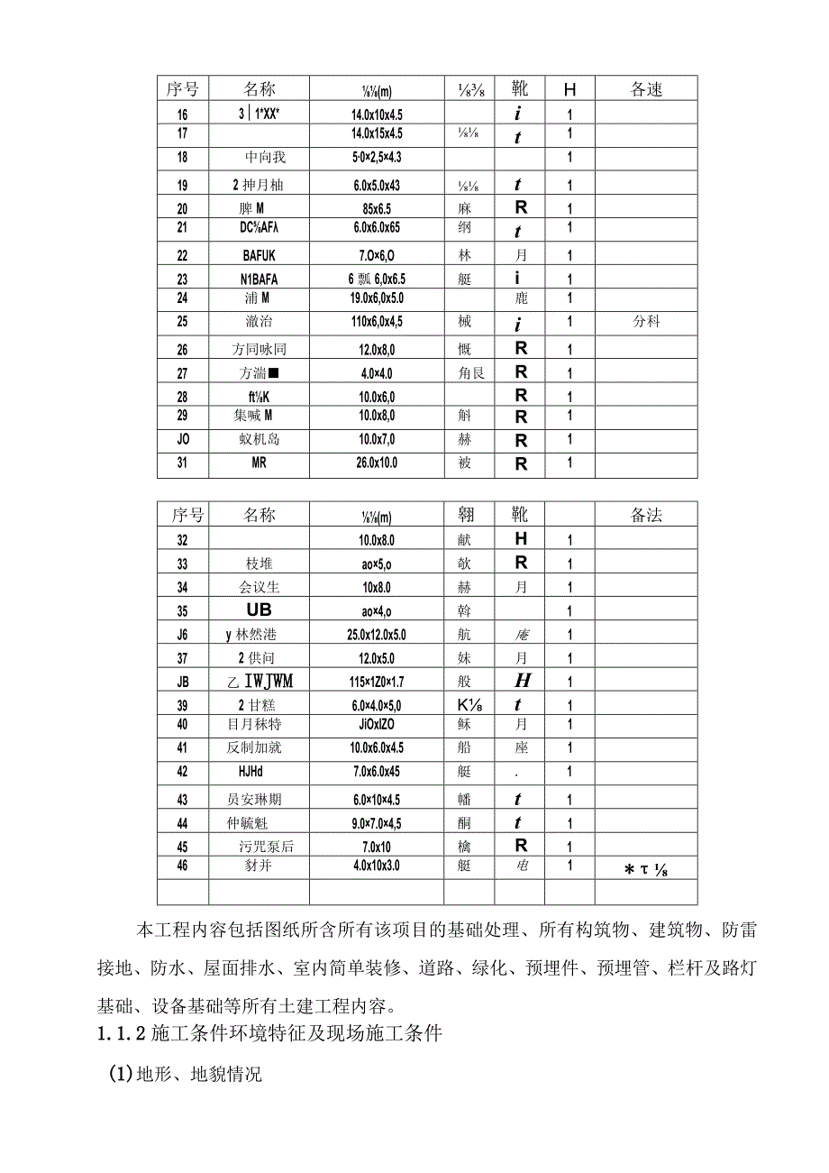 化工厂污水处理工程施工组织设计.docx_第2页