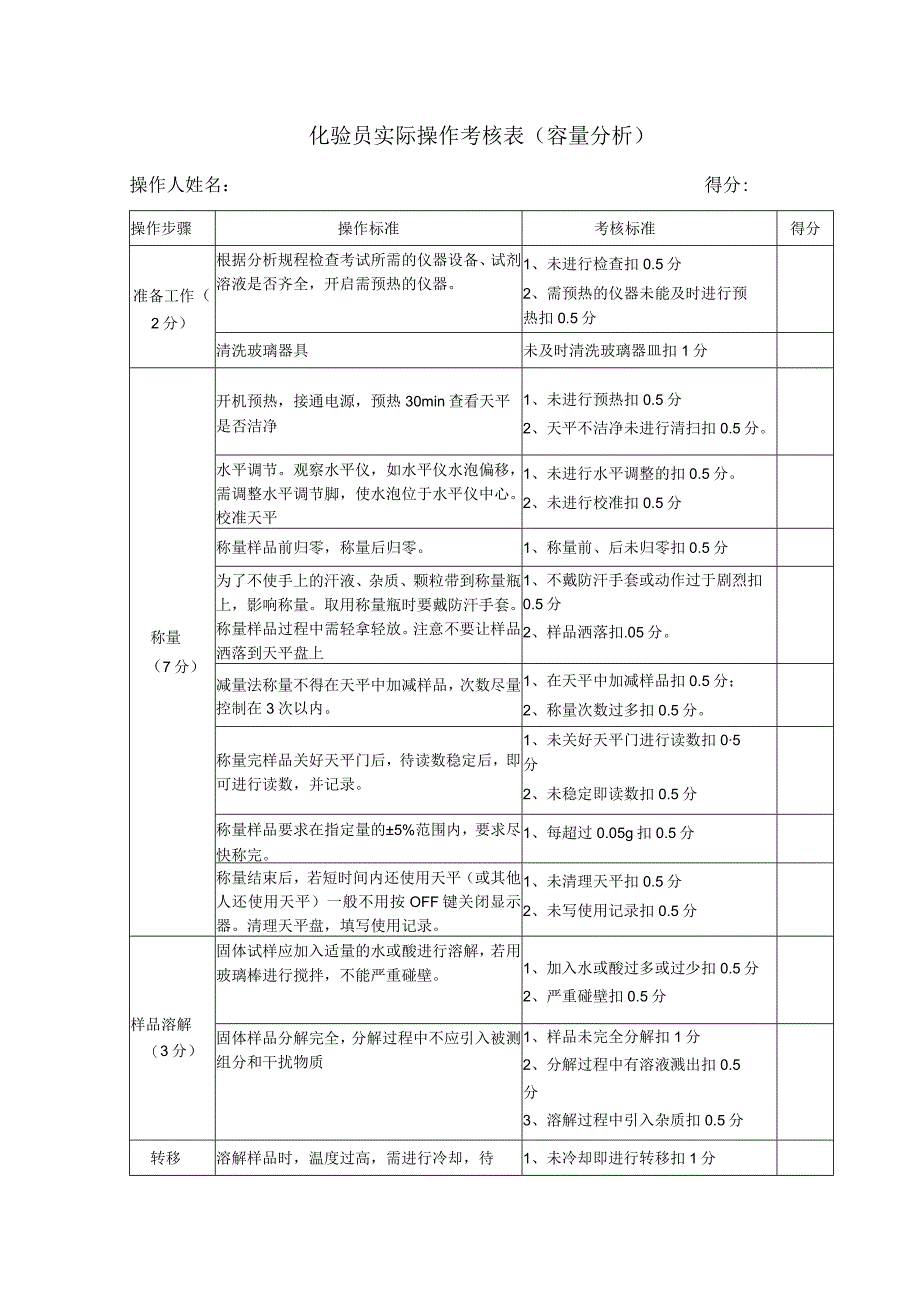 化验员实际操作考核表容量分析.docx_第1页