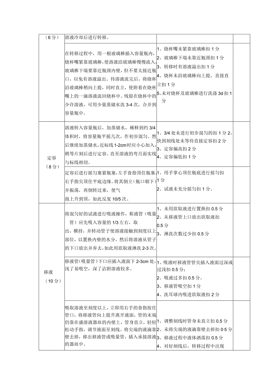 化验员实际操作考核表容量分析.docx_第2页