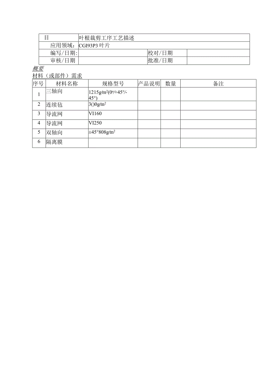 叶根裁剪工序工艺描述.docx_第1页