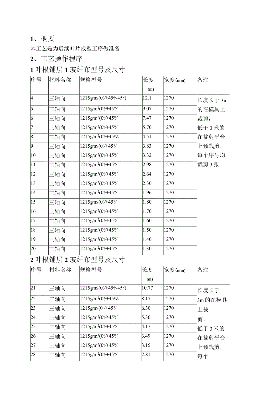 叶根裁剪工序工艺描述.docx_第2页