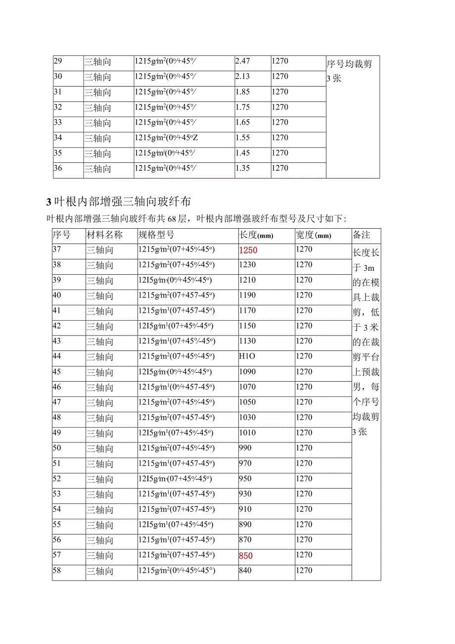 叶根裁剪工序工艺描述.docx_第3页