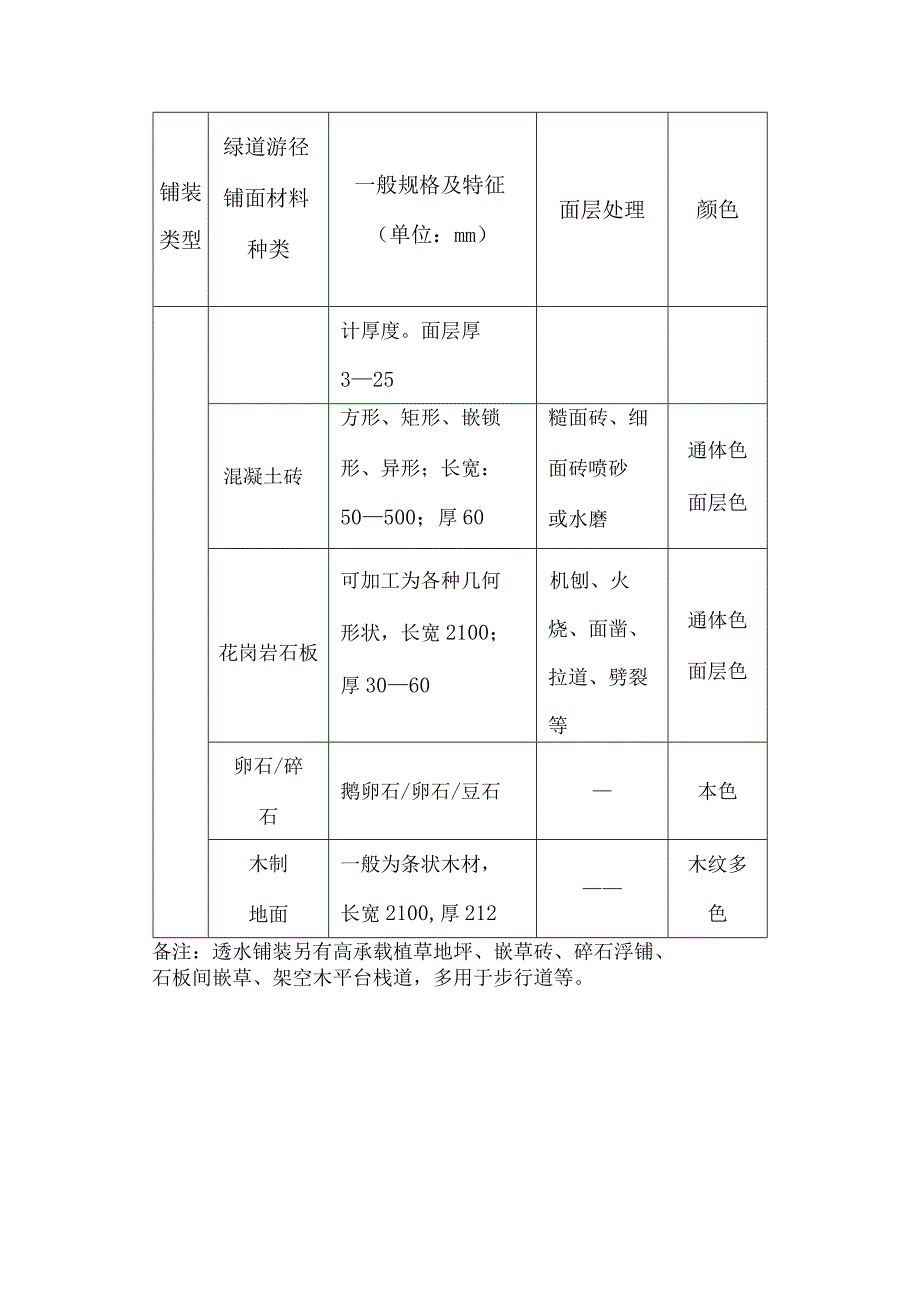 常用绿道游径铺装面材表.docx_第3页