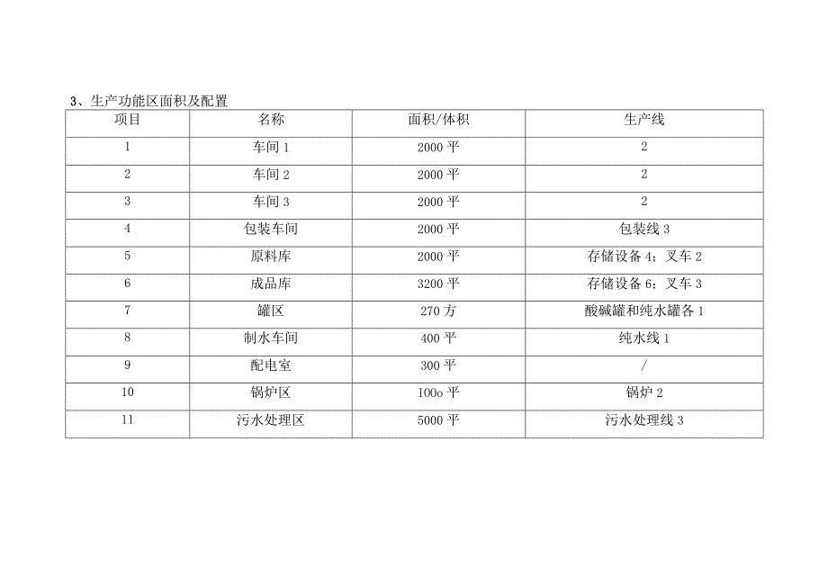 化工生产企业厂区布局平面图与设计说明.docx_第3页