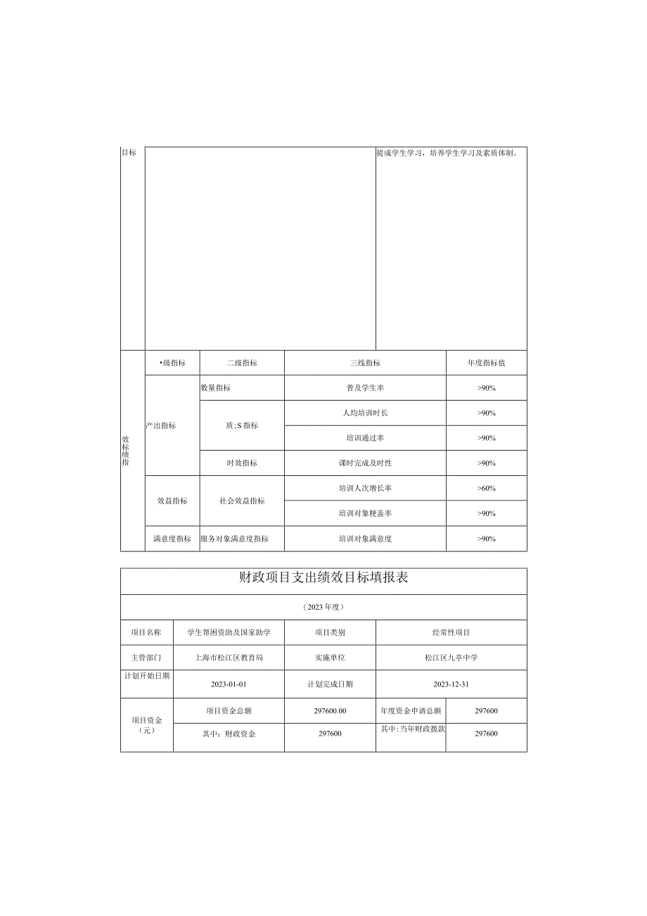 财政项目支出绩效目标填报表.docx_第3页