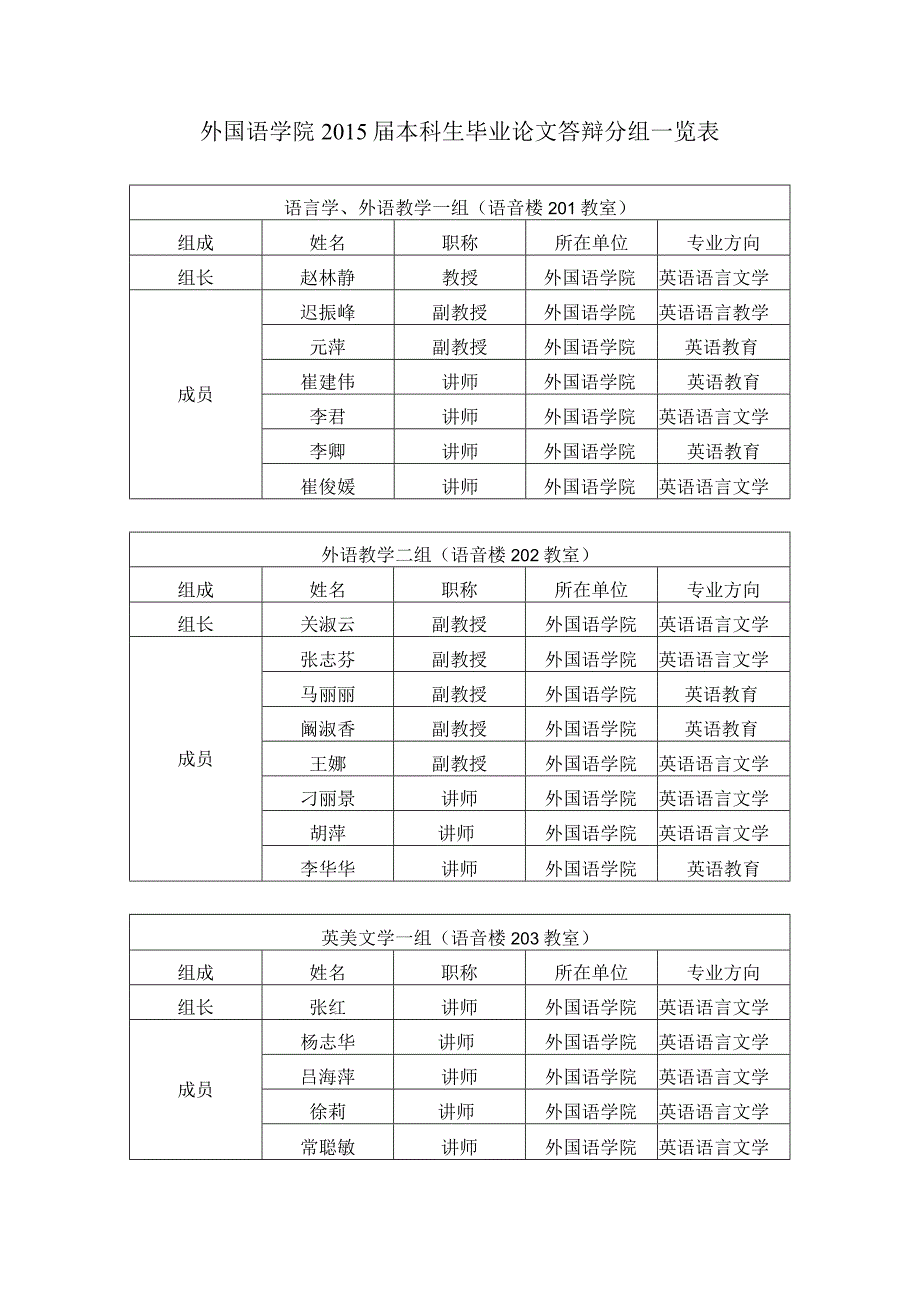 语言学外语教学一组语音楼201教室外国语学院2015届本科生毕业论文答辩分组一览表.docx_第1页