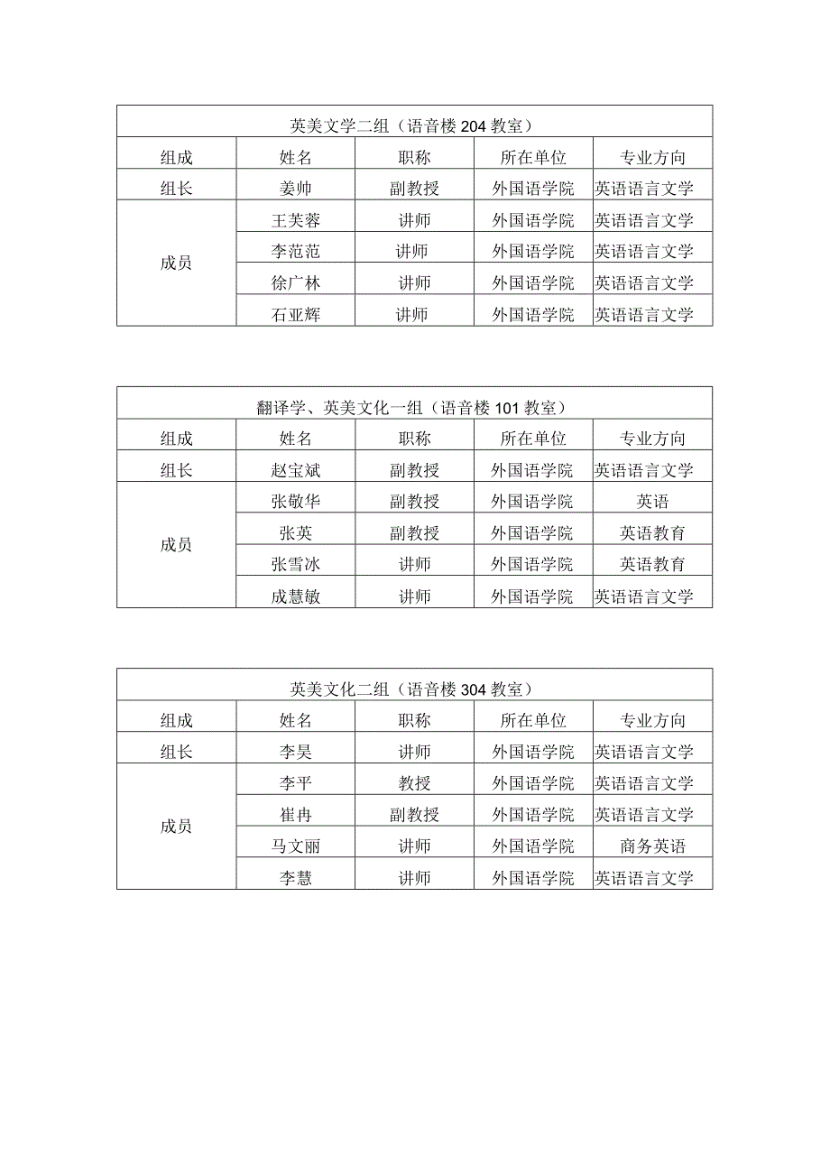 语言学外语教学一组语音楼201教室外国语学院2015届本科生毕业论文答辩分组一览表.docx_第2页