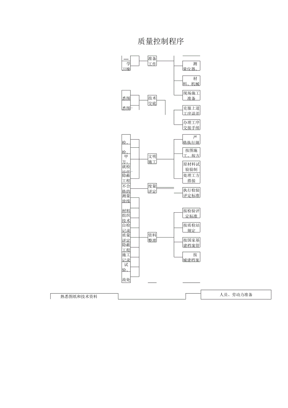 试验计量的控制.docx_第2页