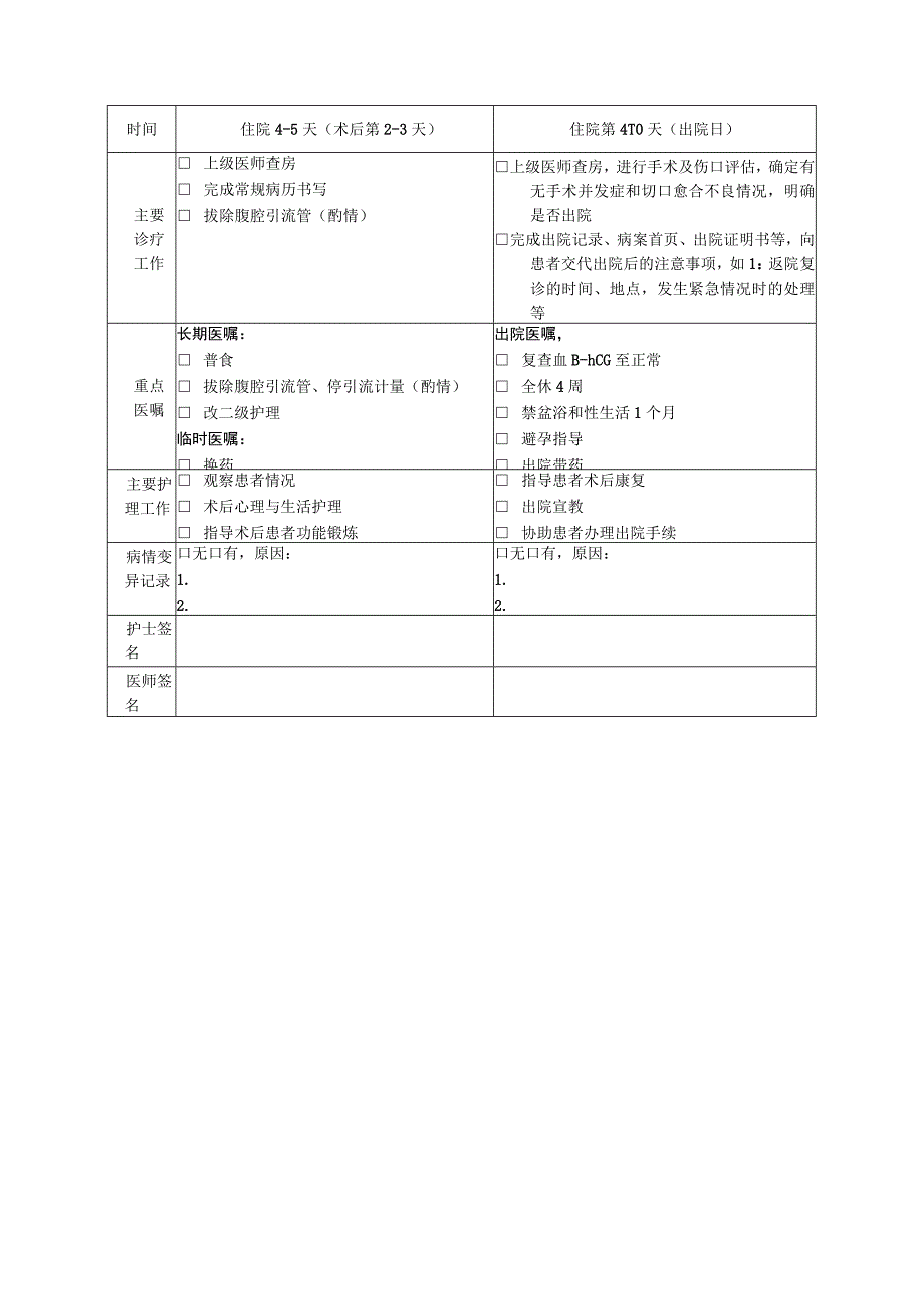 输卵管妊娠临床路径表.docx_第2页