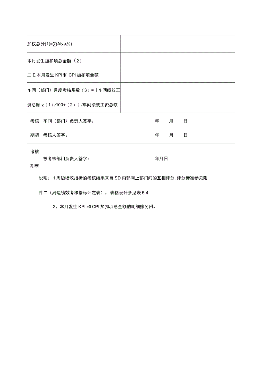 车间部门月度考核评分表此表由企管部填写.docx_第2页