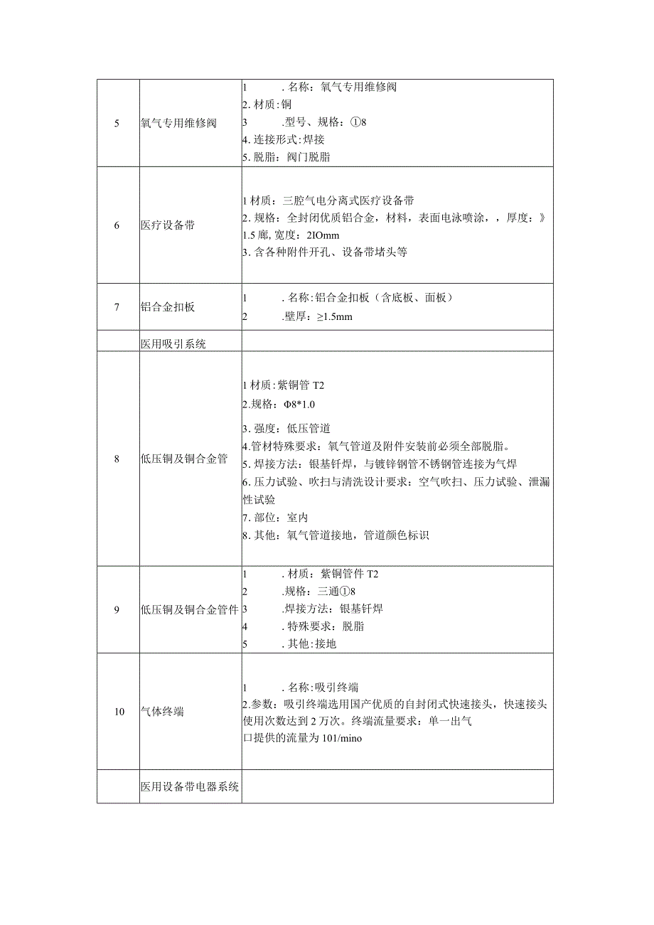 设备带改造项目技术参数及要求.docx_第2页