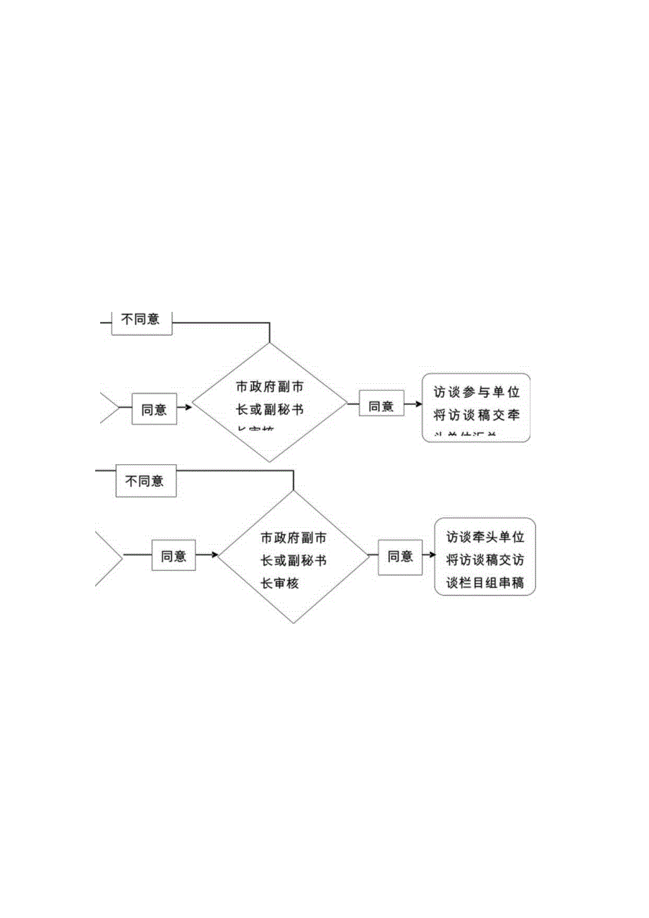 访谈前期工作流程图.docx_第2页