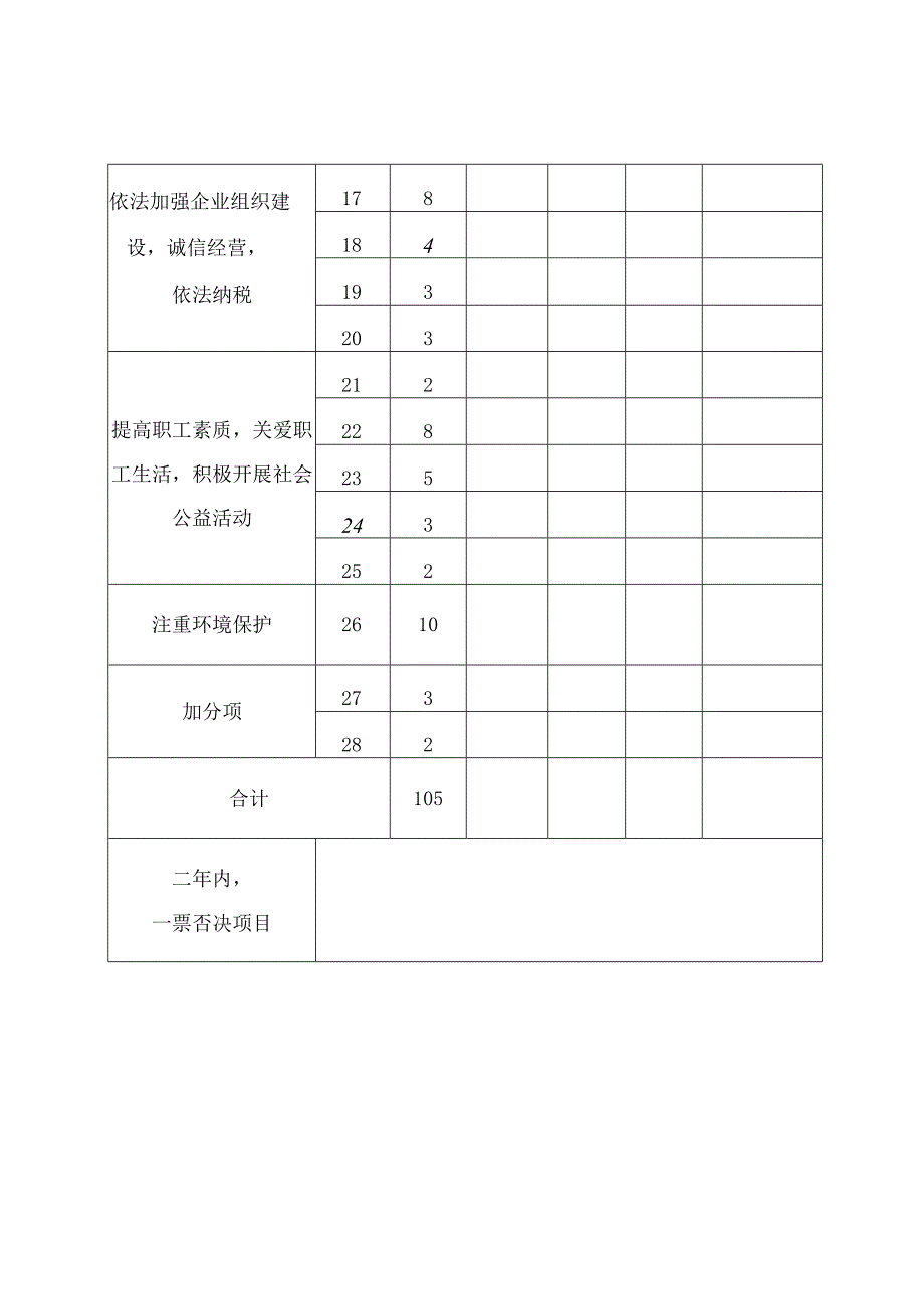 诸暨市劳动关系和谐企业申报表.docx_第3页