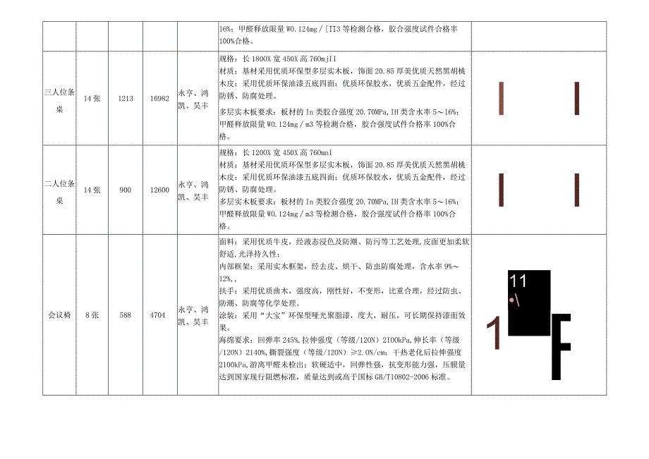 货物需求一览表品名规格及相关技术参数.docx_第3页