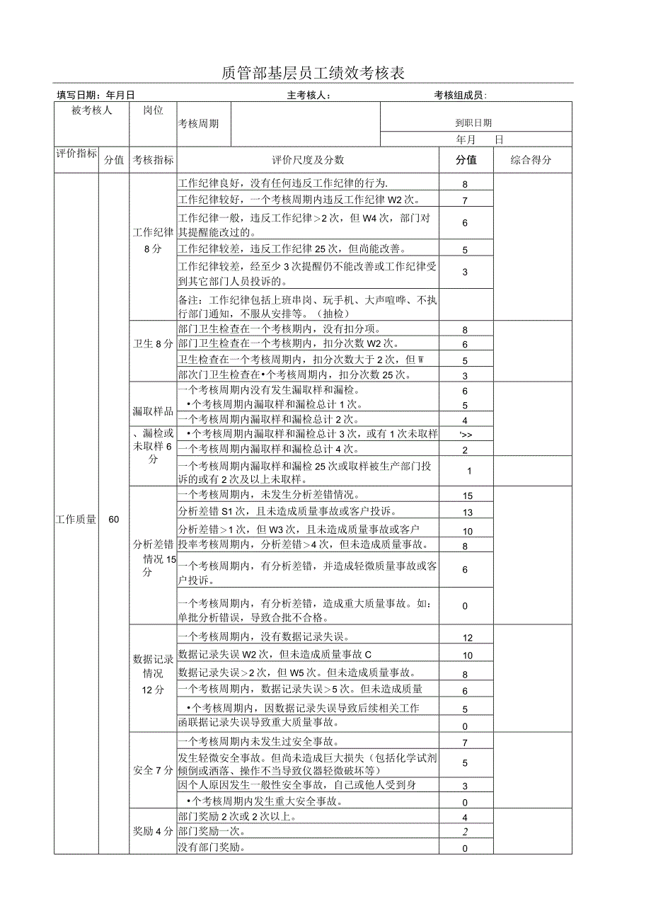 质管部基层员工绩效考核表.docx_第1页