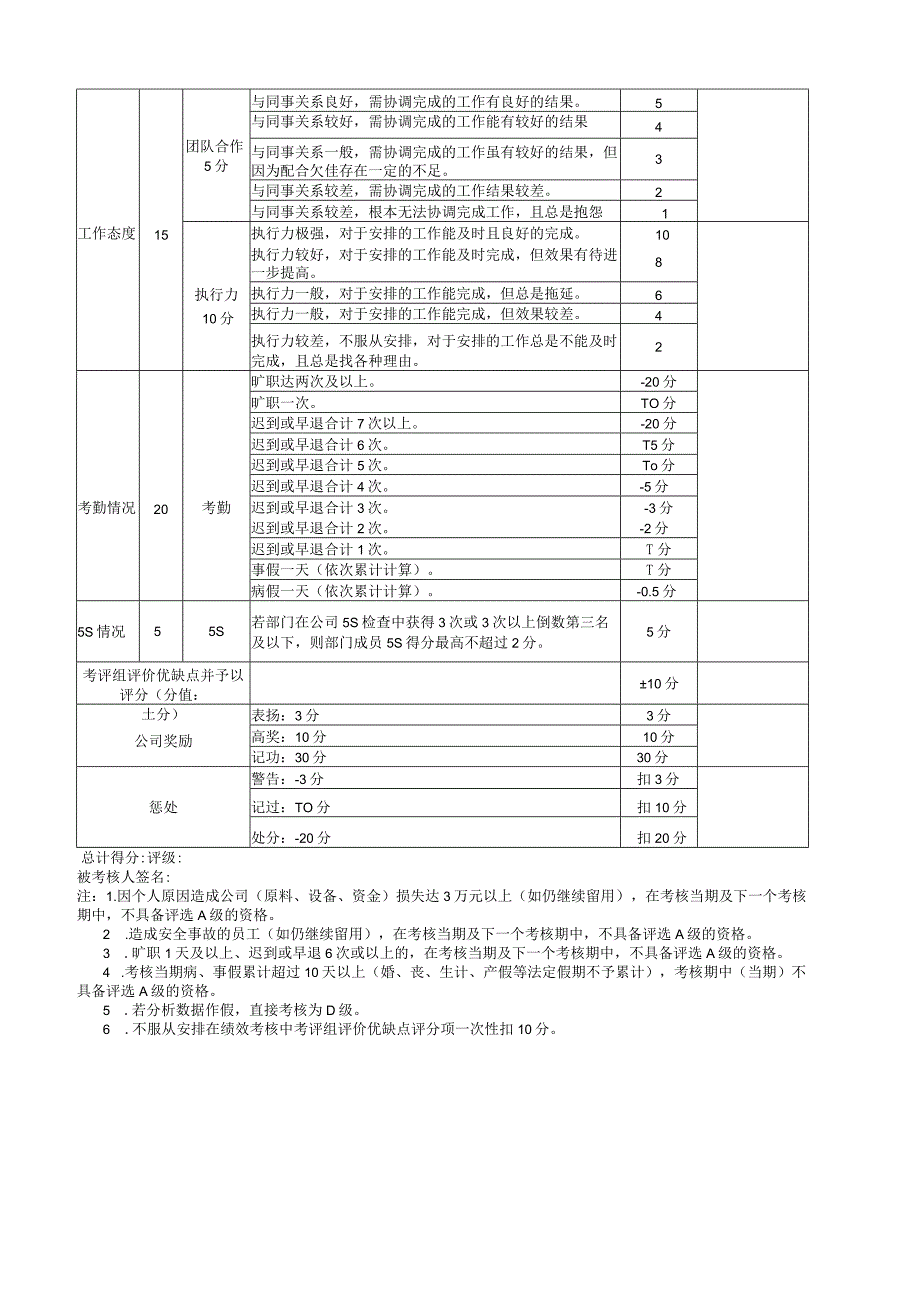 质管部基层员工绩效考核表.docx_第2页