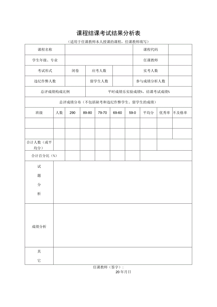 课程结课考试结果分析表.docx_第1页