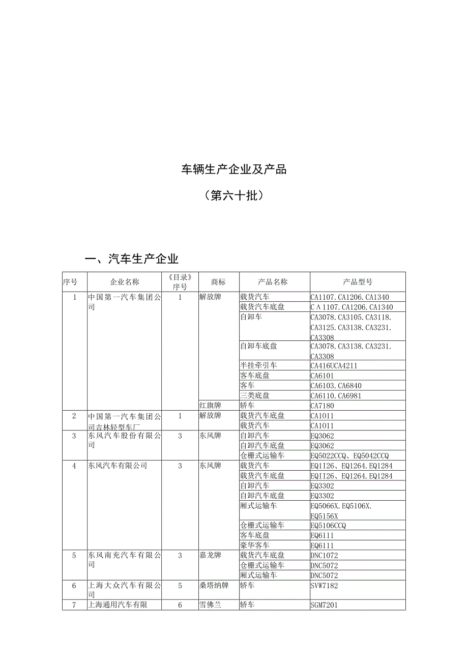 车辆生产企业及产品第六十批.docx_第1页