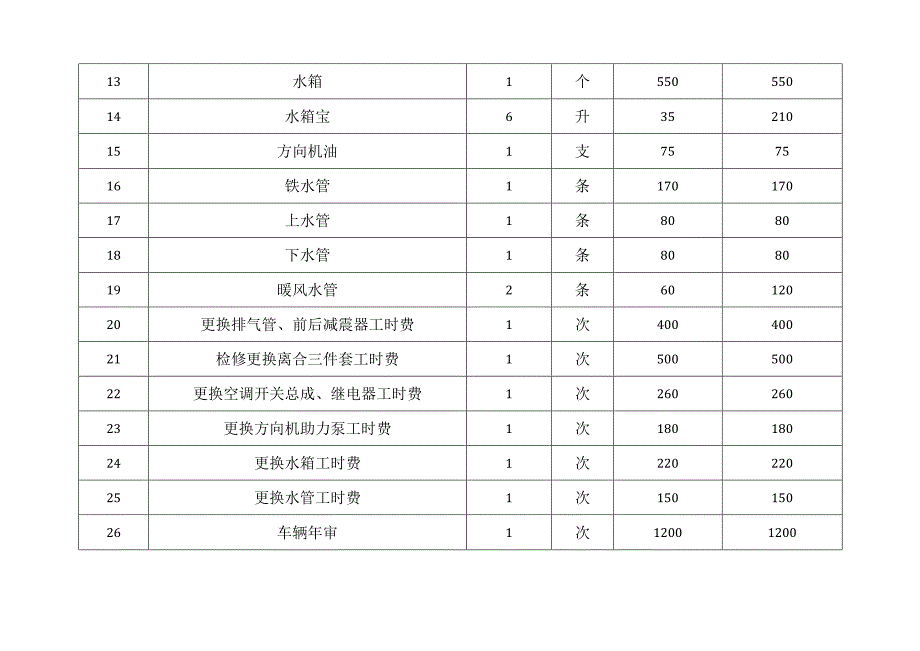 车辆维修服务需求书.docx_第2页