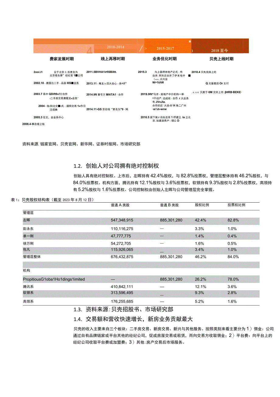 贝壳网深度经营分析报告.docx_第3页