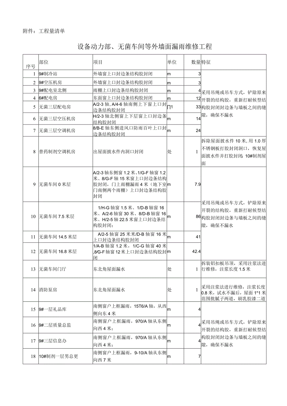 设备动力部无菌车间等外墙面漏雨维修工程技术要求.docx_第3页