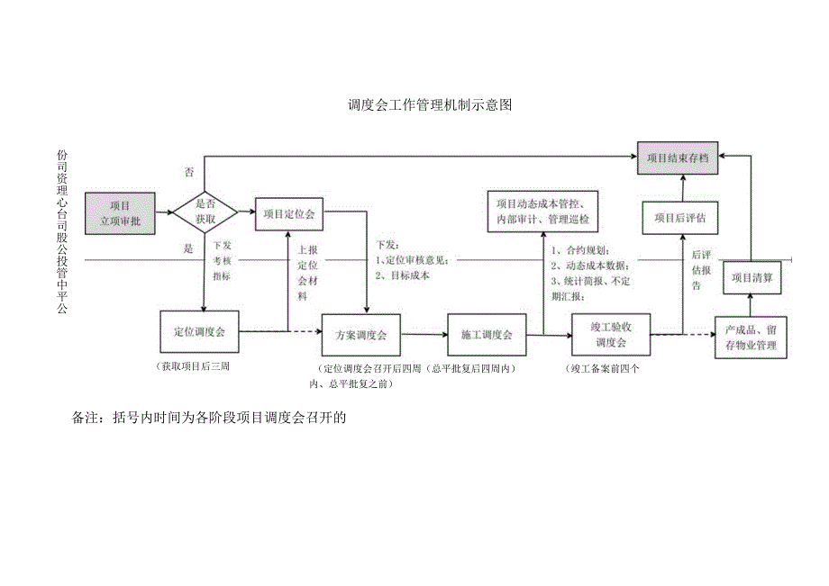 调度会工作管理机制示意图.docx_第1页