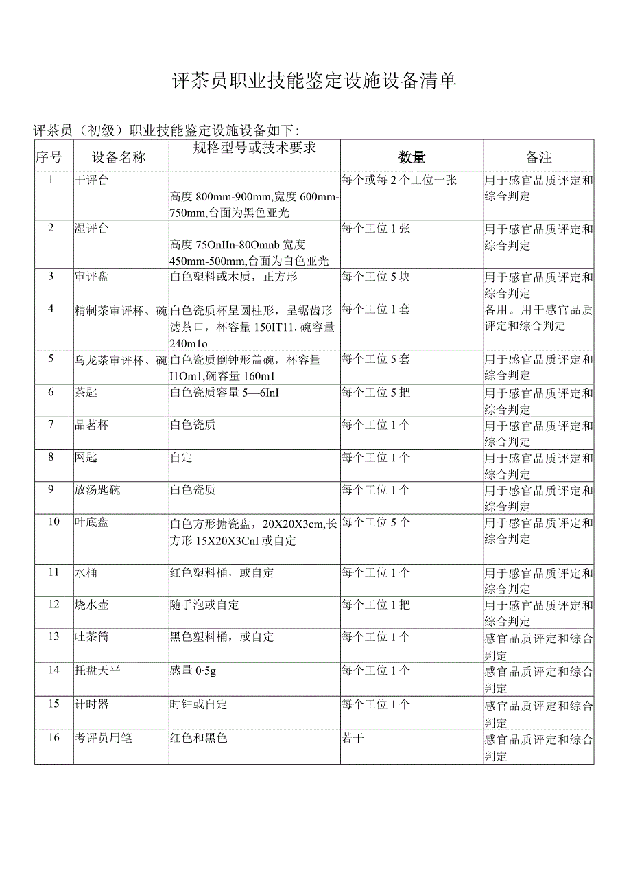 评茶员职业技能鉴定设施设备清单.docx_第1页