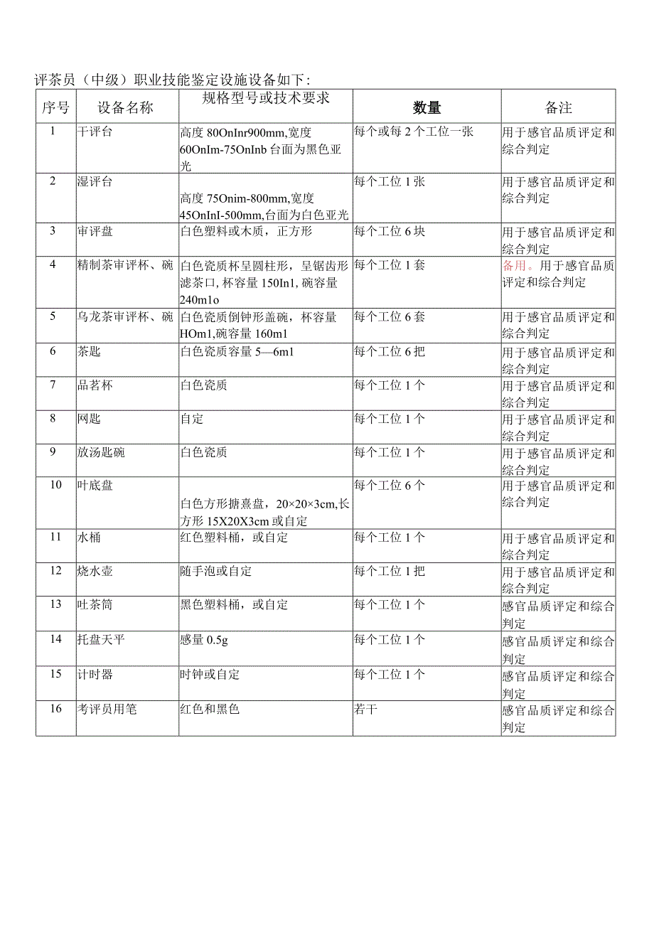 评茶员职业技能鉴定设施设备清单.docx_第2页