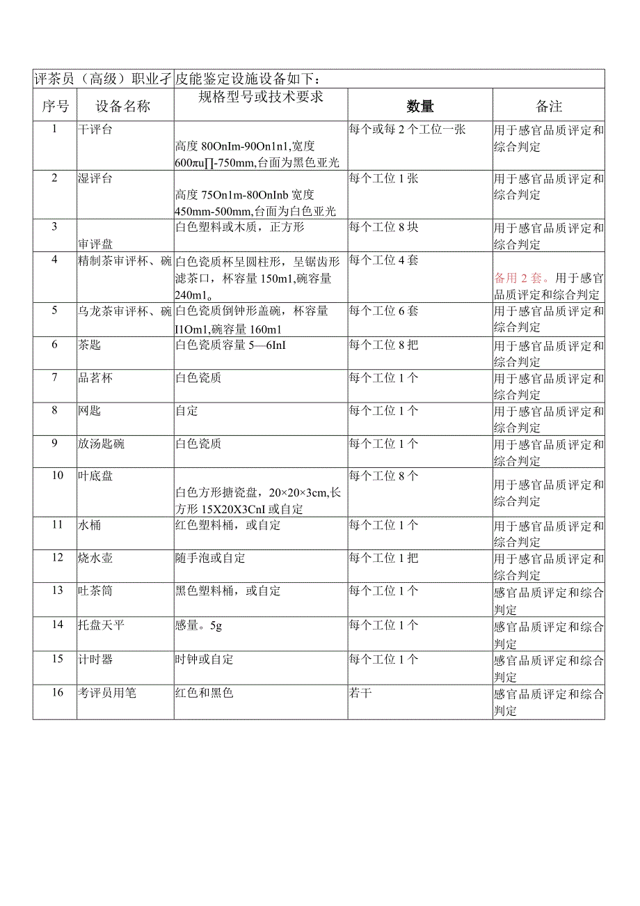 评茶员职业技能鉴定设施设备清单.docx_第3页