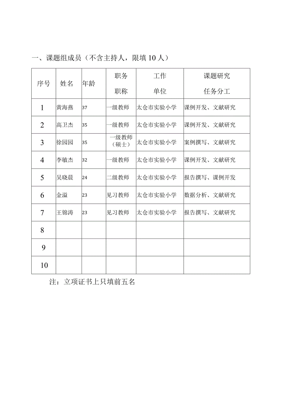 课题类别与级别省规划陶研专项十四五2023年度课题开题论证书.docx_第3页