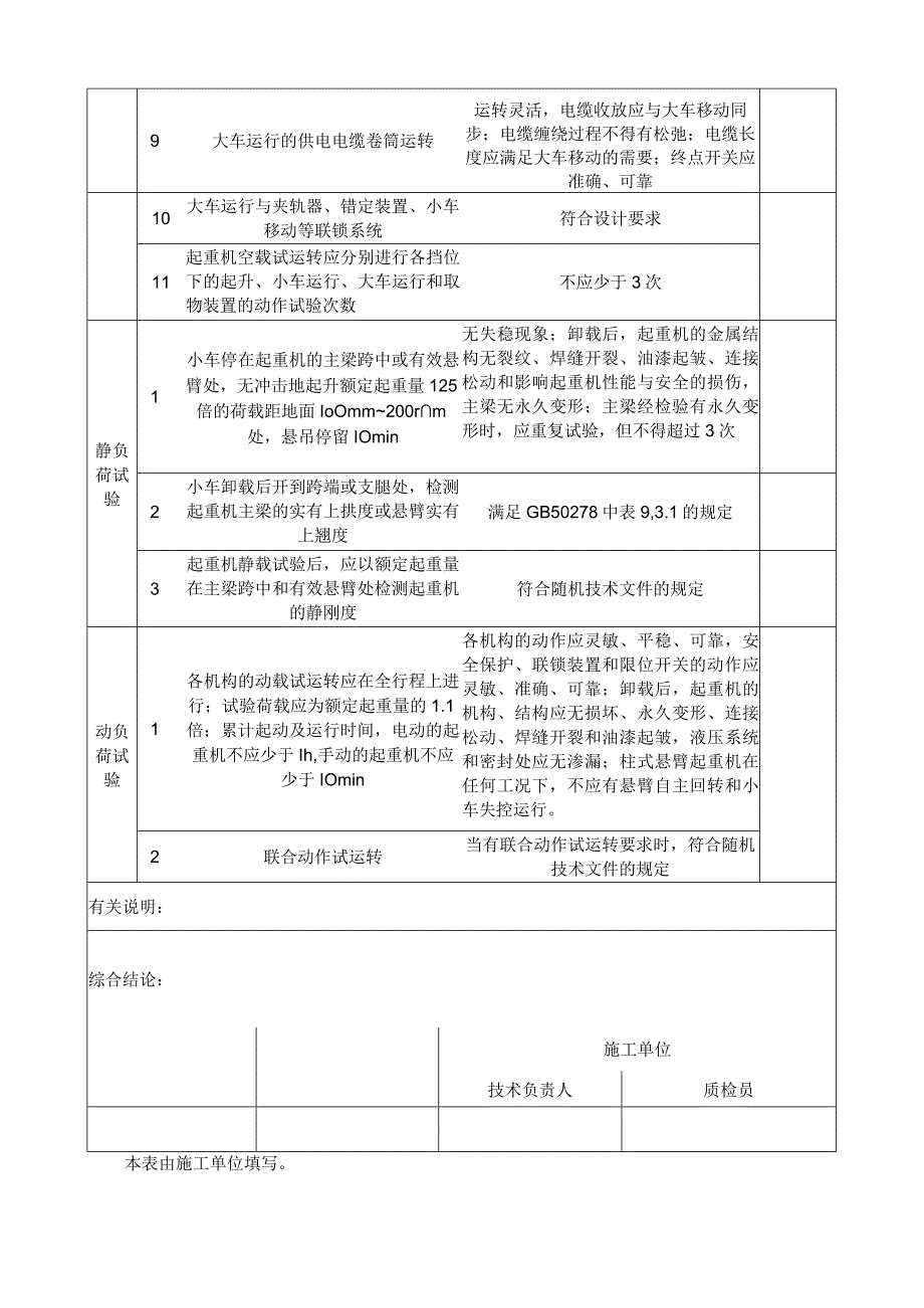 起重机试运转试验记录表.docx_第2页