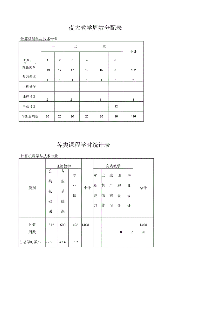 计算机科学与技术专业本科培养计划.docx_第3页