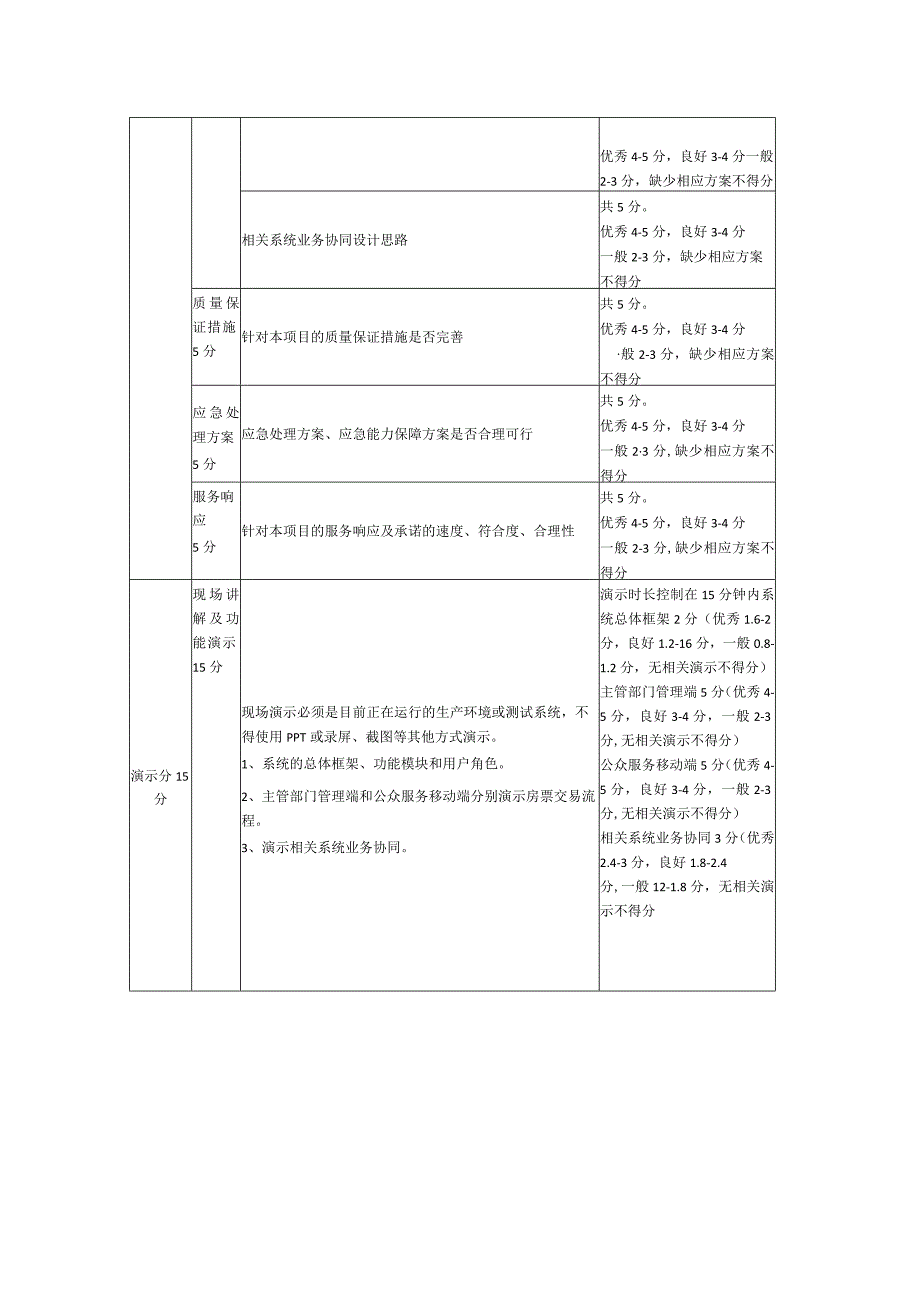 评分标准总分100分.docx_第2页